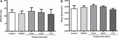 Pyriproxyfen Exposure Impairs Cognitive Parameters and Alters Cortisol Levels in Zebrafish